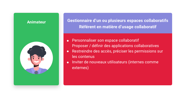 Animateur plateforme collaborative