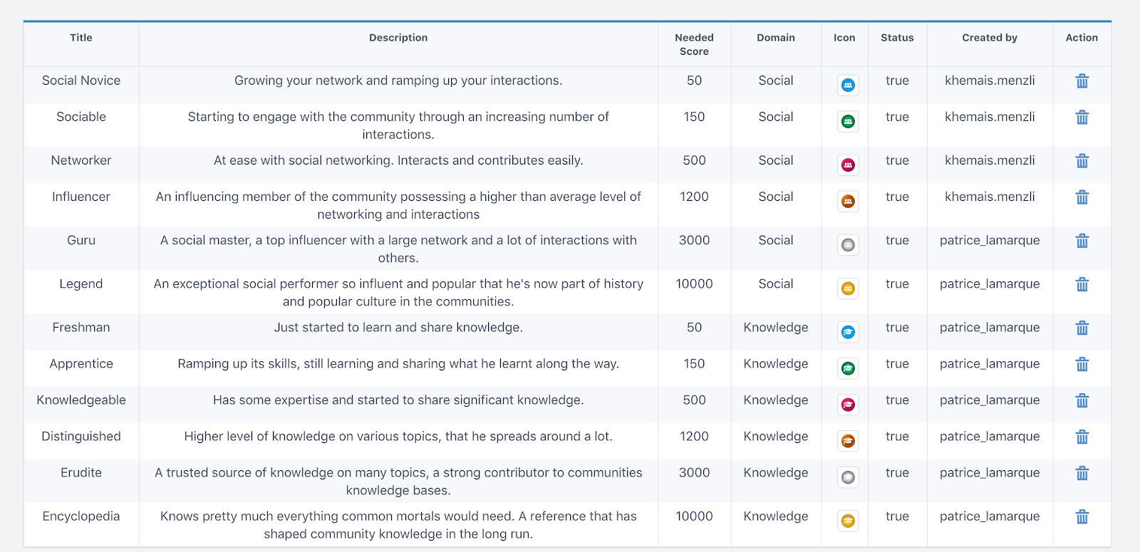 eXo Gamification add-on: Configure Gamification's badges