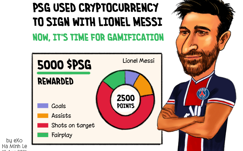 cryptocurrency, Messi