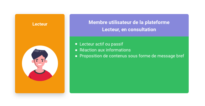 Lecteur Plateforme Collaborative